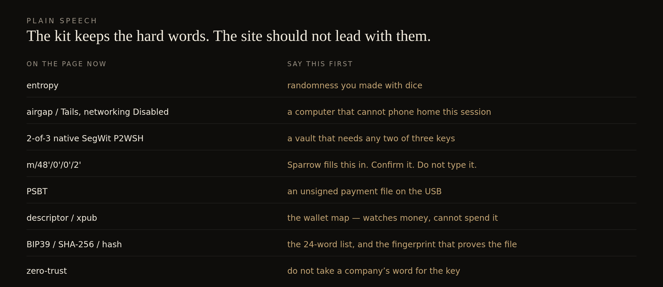 Jargon on the left, plain speech on the right